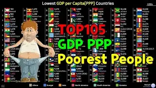Top Countries Lowest GDP per Capita[PPP] Ranking History (1990~2019)