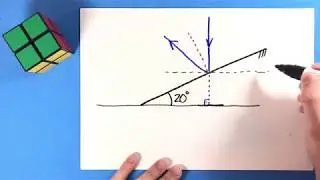 21 - Reflexão da Luz e Espelhos Planos