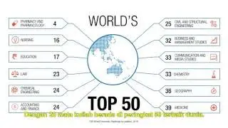 Monash University: Global rankings, global reputation (Indonesian)