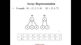 Disjoint Sets: Representation and Operations on Disjoint sets