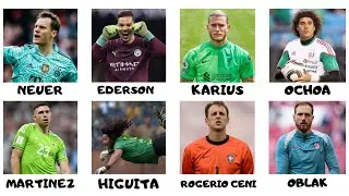 Every Football Goalkeeper Explained In 20 Minutes