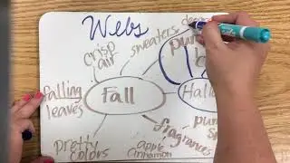 The Writing Process- Prewriting