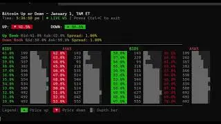A Polymarket Live Updating Trading Terminal in Command Line