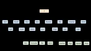 Getting Started with -  Linux -Bangla tutorial
