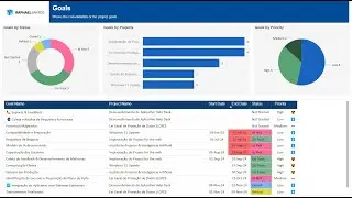Project for the web & Power BI: 