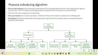 Process scheduling algorithm, AT,BT,CT, TAT, WT, RT in operating systems