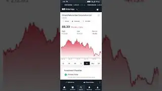 ONGC🔥Oil and Natural Gas Corporation Ltd 99% Stock Market #Nifty #Shorts