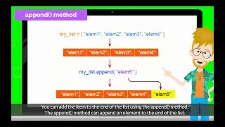 1. How to Append Item to List | Chapter 7.2 List Manipulation in Pygame Zero