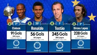 Cruzeiro: Maiores Artilheiros da História 💙 🤍 INCRÍVEL (Ronaldo, Tostão, Dirceu Lopes, Bengala)