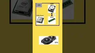 Understanding GPU program flow in 60 secs!! #shorts  #nvidiagpus #gpus #cpu