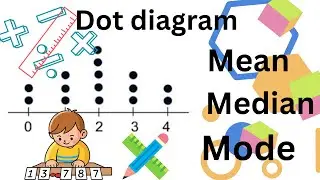 Dot Diagram,Find mean median and mode