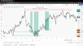 COMO HACER ENTRADAS DE ALTA PRECISIÓN CON ORDER BLOCK SIN INDICADORES EN TRADING | OFERTA Y DEMANDA