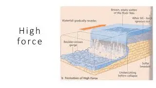 Living in the UK OCR 9 1 GCSE Geography A Landscapes of the UK