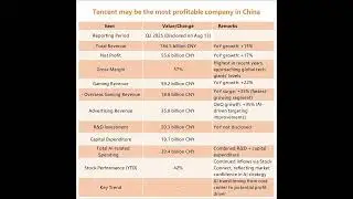 Earn 600 million yuan per day! Tencent may be the most profitable company in China