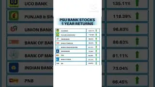 Psu bank stocks 1 year returns #sharemarket #trading #stock #technicalanalysis #fundamentalanalysis