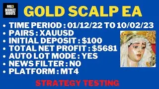 Gold Scalp EA MT4 Forex Robot Strategy Testing