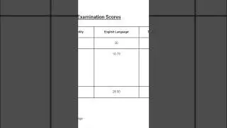 My IBPS Clerk Prelims Scorecard 2023 #ibpsclerk #ibps #ibpsclerk2023 #bankingexams #bankingaspirant