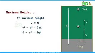 Vertically projected body ,Equations of motion, Parameters Problems for IIT/NEET foundation