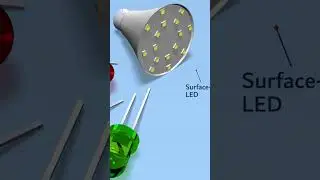 How LEDs Work? #ledlightleaening