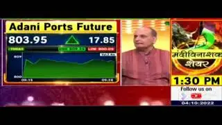 Adani port share news,Adani enterprices share,Canfin homes share ,fedral bank share