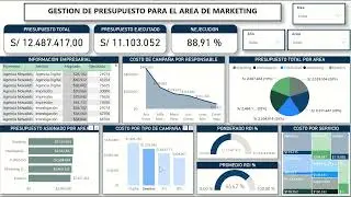 📊 Dashboard de Control de Presupuesto y ROI para Marketing &ndash; Power BI | Marketing y Finanzas