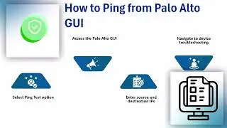 How to Ping from Palo Alto GUI | Palo Alto Training | Firewall Tutorial