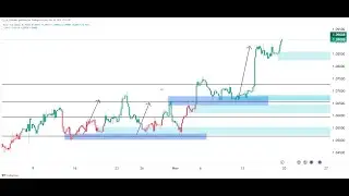 GOLD  LIVE FOREX DAY TRADING