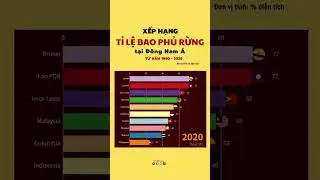 Top 10 quốc gia c&oacute; tỉ lệ bao phủ rừng lớn nhất tại Đ&ocirc;ng Nam &Aacute; | toplist.vn
