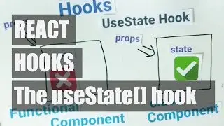 React usestate hook | Basics you need to know