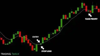 One Minute Candlestick Trading Strategy