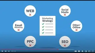 What Is Online Marketing? | Let Marquee Project Help You Grow