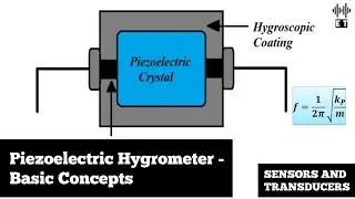 Piezoelectric Hygrometer | Basic Concepts | Humidity Measurement | Sensors And Transducers