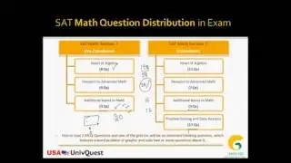 Tips for SAT Math: Strategies to Pace SAT Math Section & Grid-in Rules (Part 2)