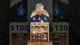 Tour of Whiskies