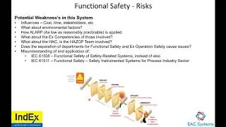 Explosion Protection & Functional Safety | Ex & FS Relationships