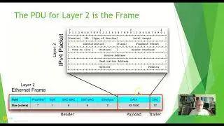 3-02 Layer 2 PDU