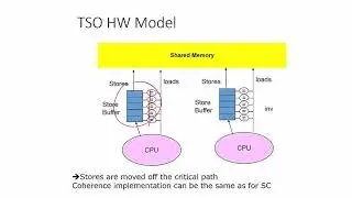 Arch1%2C memory models 3