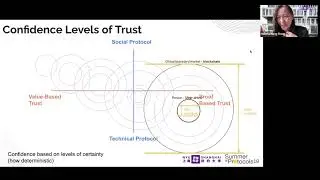 Metagov Seminar - Turning to Trust Experience Design with Dr. Helena Rong
