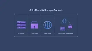 Scale DRaaS (Disaster Recovery-as-a-Service) | Ensuring Business Continuity