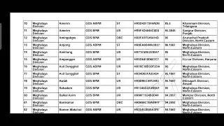 GDS Online Engagement - Special Drive (May), 2023 - North East Circle - List X