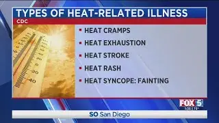 Preventing Heat-Related Illness