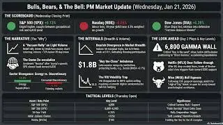 THE GREENLAND PIVOT: WHY THIS RELIEF RALLY IS A TRAP | Jan 21
