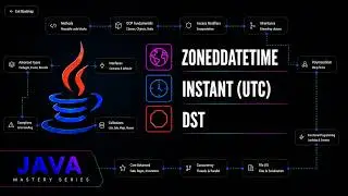 Java Timezones & DST: ZonedDateTime, Instant & Formatting | Java Mastery Series