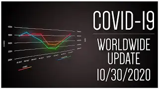 COVID-19 World Trend | 10/30/2020 | Coronavirus Disease Explained