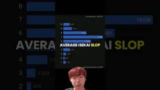 Actual Ratings of Most Anime On MyAnimeList? This Example of an Isekai Anime #animememe #animeme