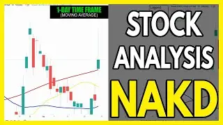 NAKD Stock Analysis | Naked Brand Group Limited  | 2021 Stock Price Forecast