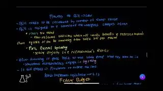 AP GOV UNIT 2 REVIEW ON LEGISLATIVE BRANCH