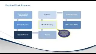 Work Sample using Captivate 9 (Tutorial)