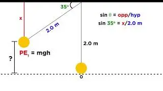 Practice Problem: Pendulum Velocity