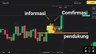 BELAJAR MENGANALISA CANDLE STICK...!!!#binomotrading #binomopemula #investing
